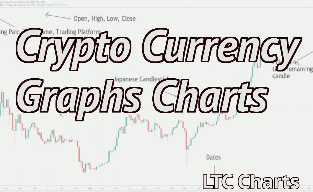 Crypto Currency Graphs Charts
