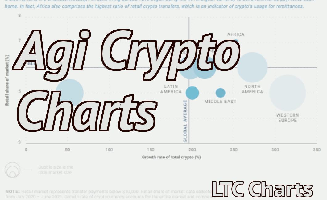 Agi Crypto Charts