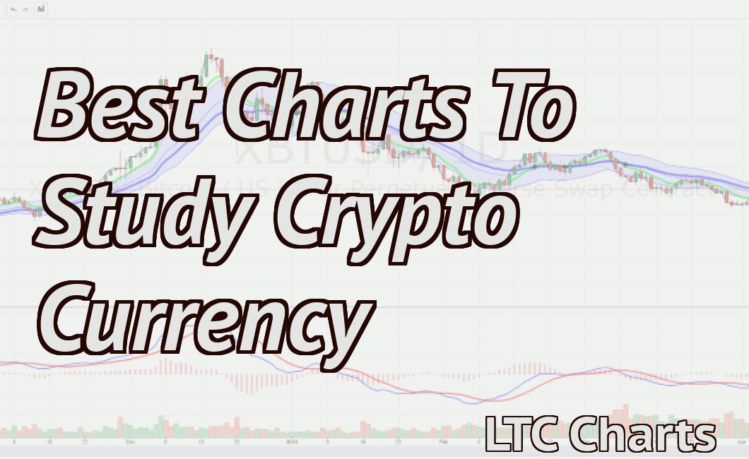 Best Charts To Study Crypto Currency