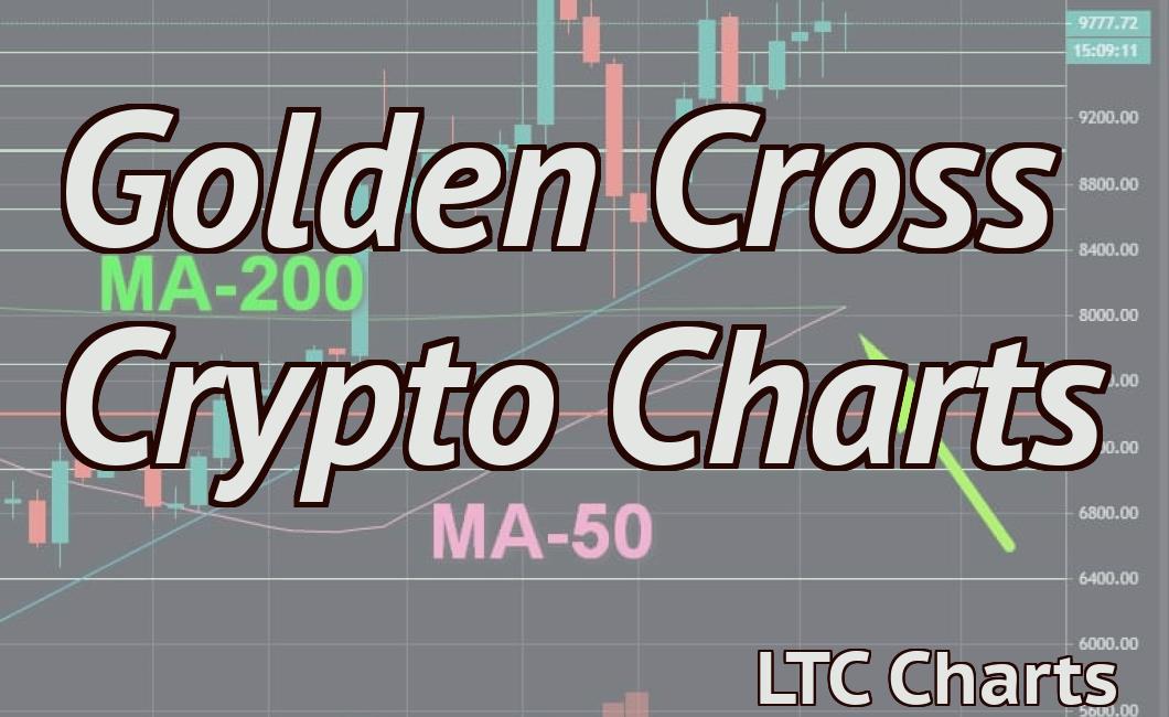 Golden Cross Crypto Charts