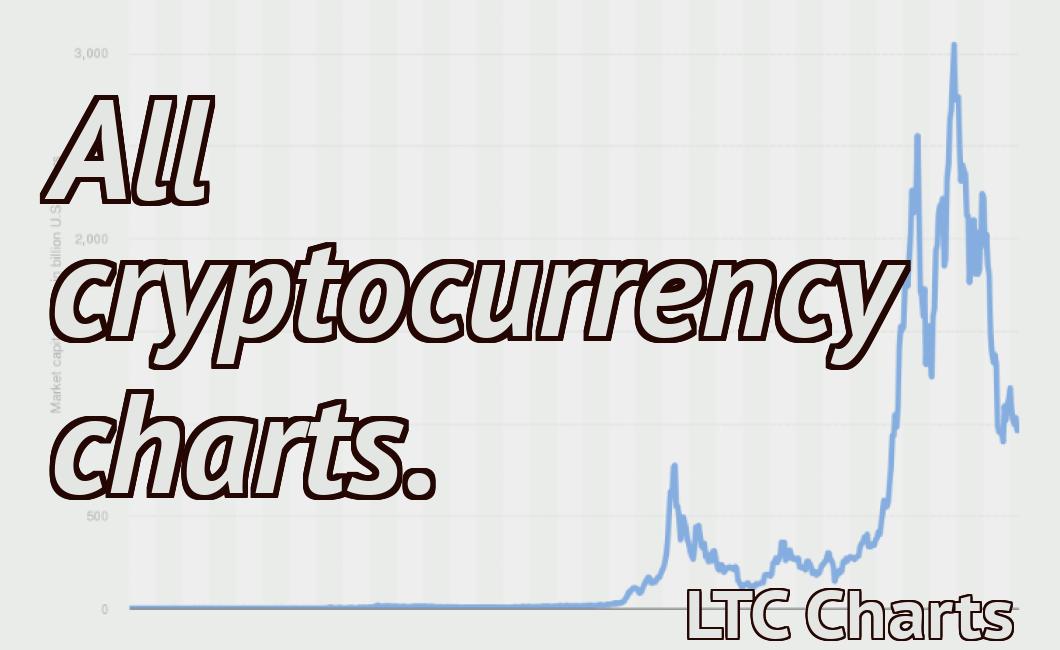 All cryptocurrency charts.
