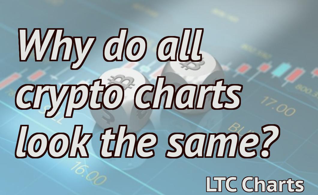 Why do all crypto charts look the same?