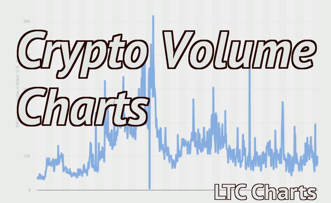 Crypto Volume Charts