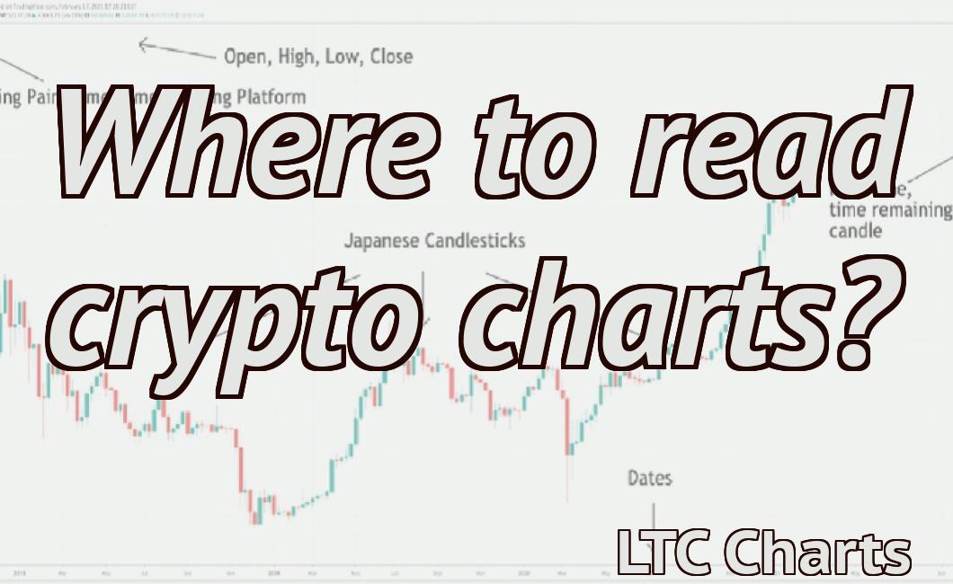 Where to read crypto charts?