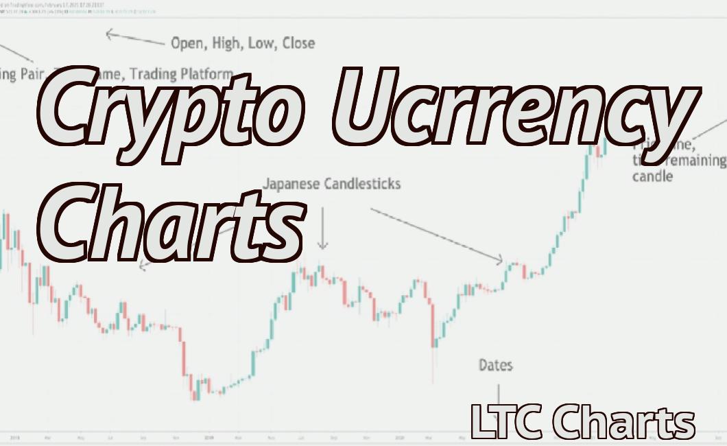 Crypto Ucrrency Charts