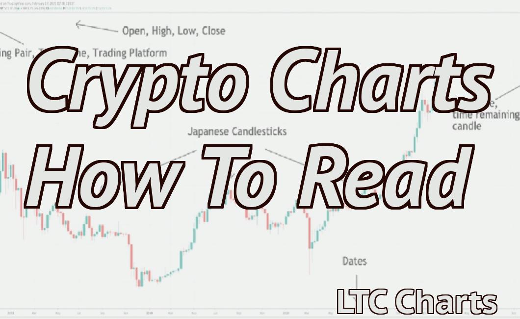 Crypto Charts How To Read