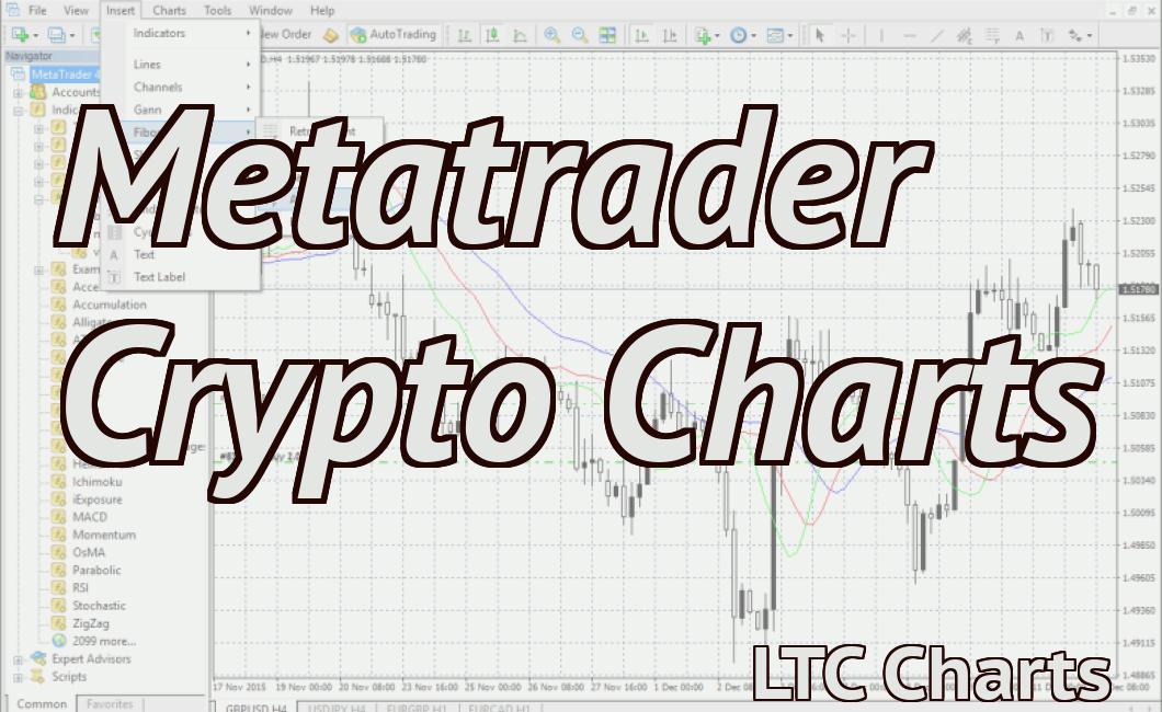 Metatrader Crypto Charts