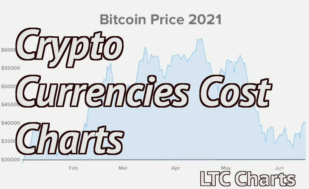 Crypto Currencies Cost Charts