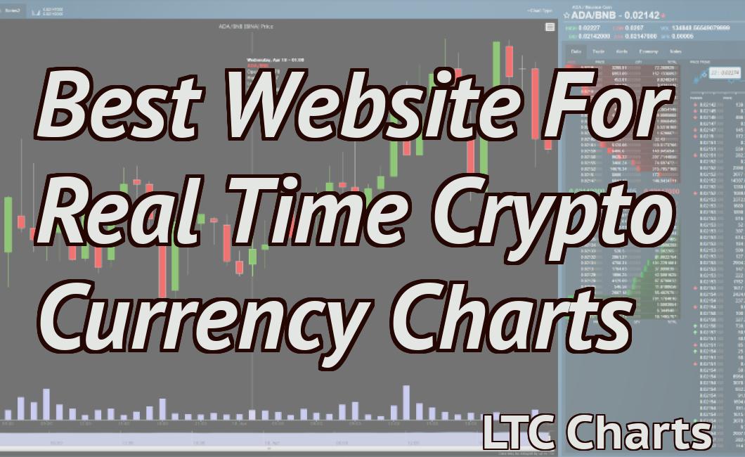 Best Website For Real Time Crypto Currency Charts