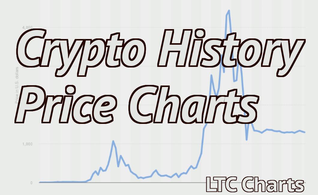 Crypto History Price Charts