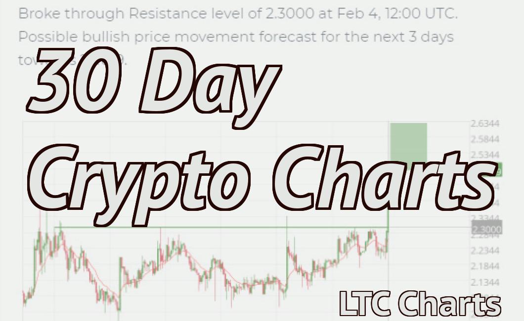 30 Day Crypto Charts