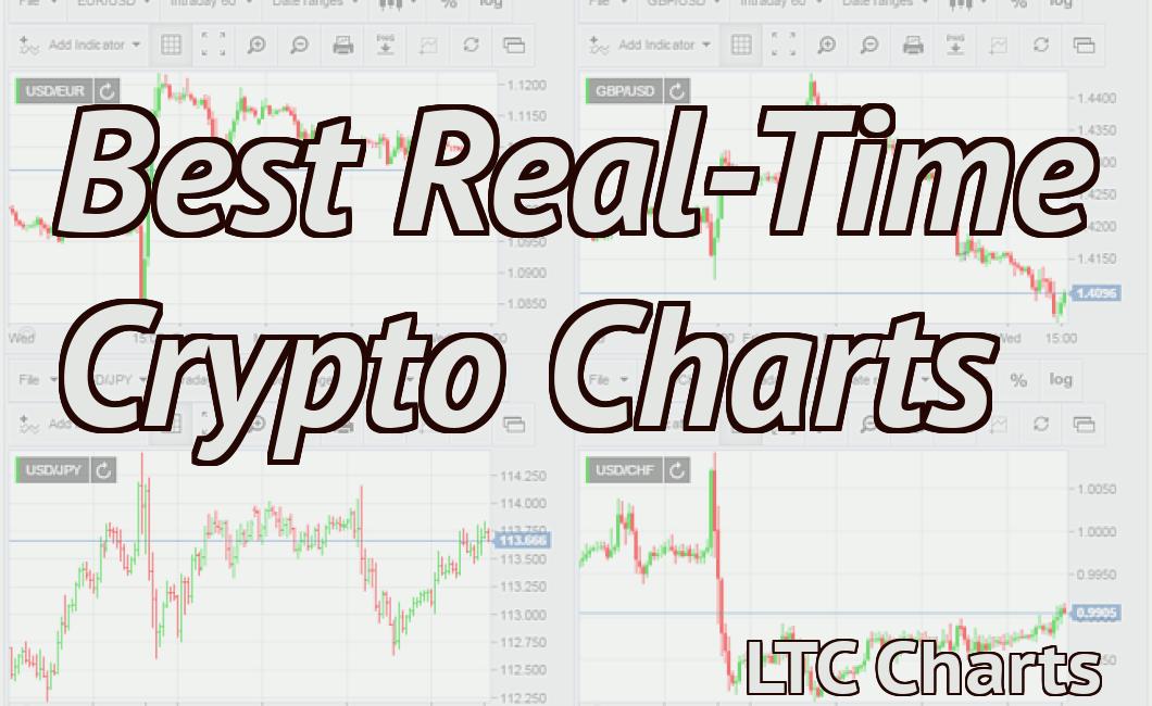 Best Real-Time Crypto Charts