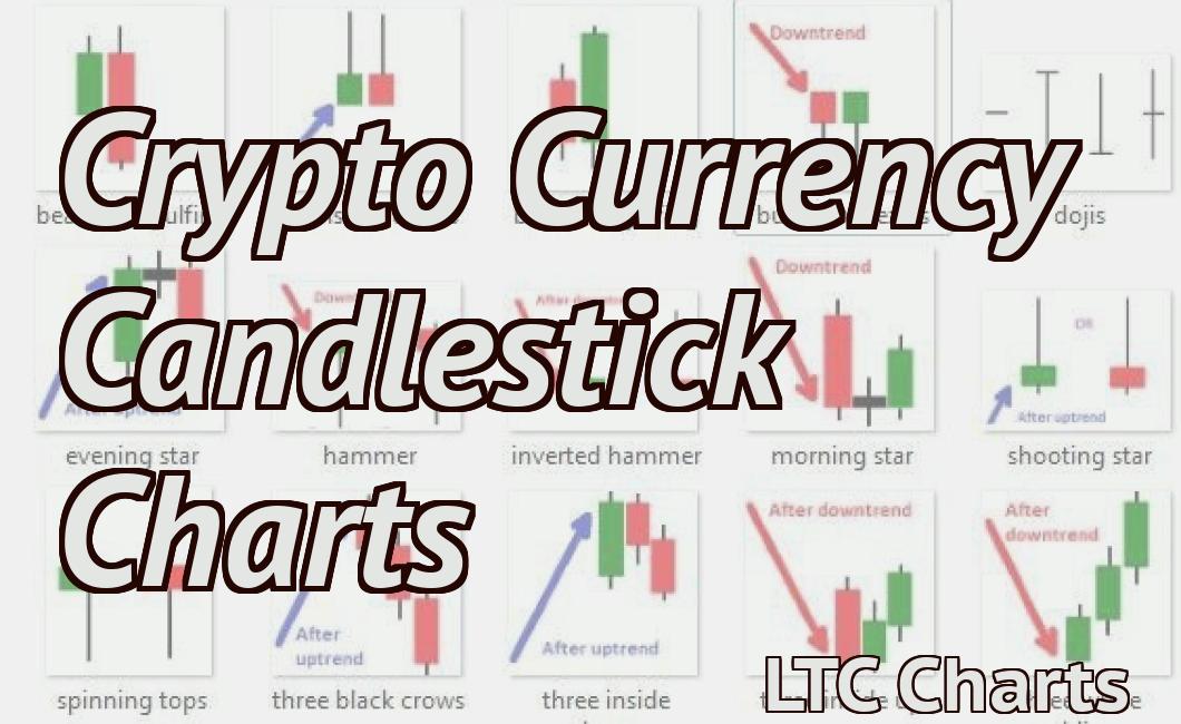 Crypto Currency Candlestick Charts