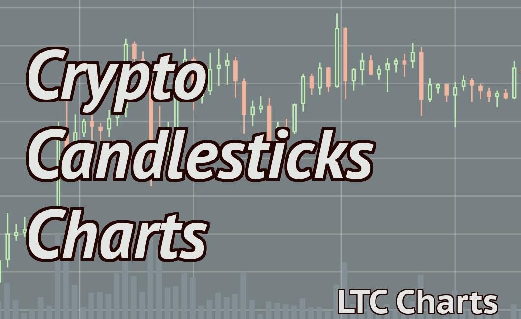 Crypto Candlesticks Charts