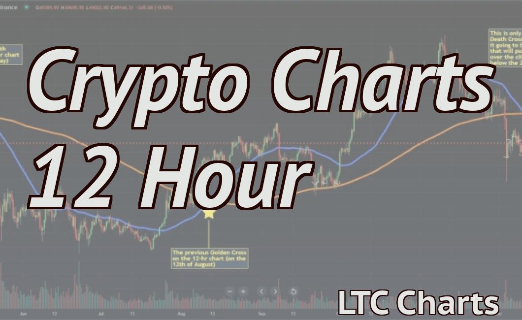 Crypto Charts 12 Hour