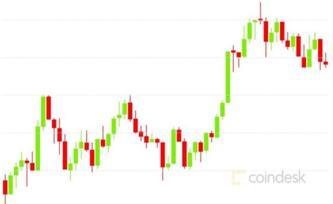 Stellar Price charts for the p