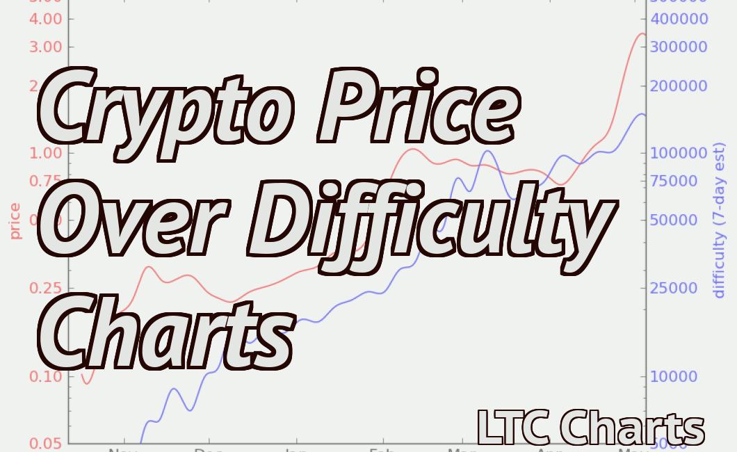 Crypto Price Over Difficulty Charts