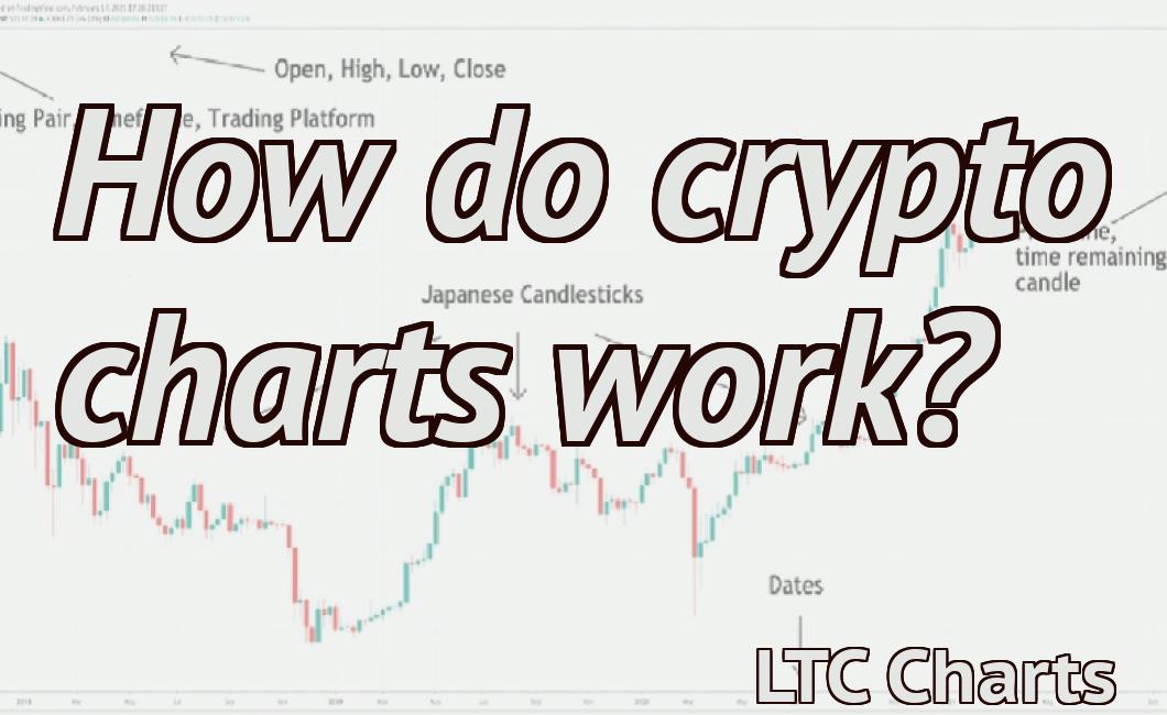 How do crypto charts work?