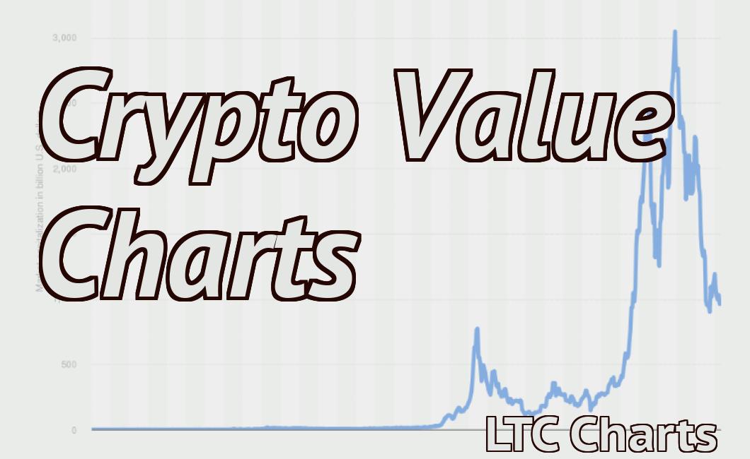 Crypto Value Charts