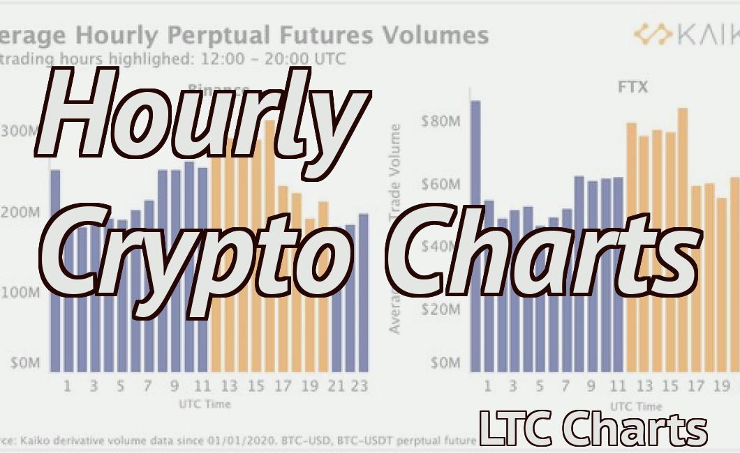 Hourly Crypto Charts