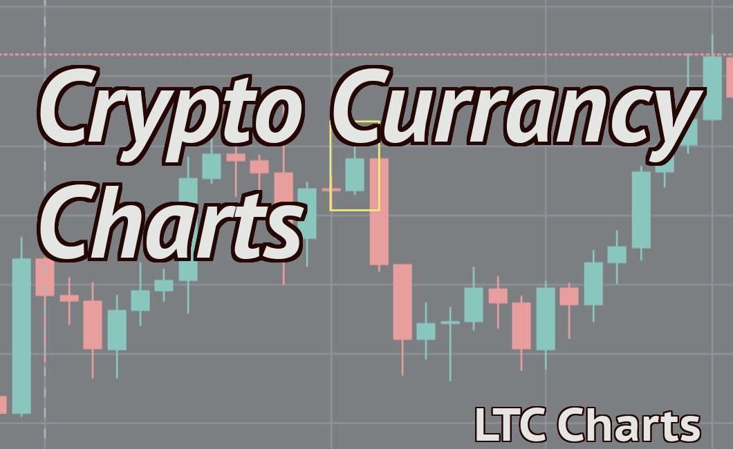 Crypto Currancy Charts