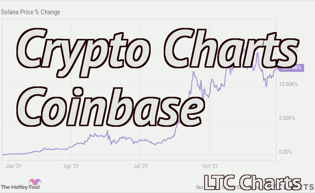 Crypto Charts Coinbase