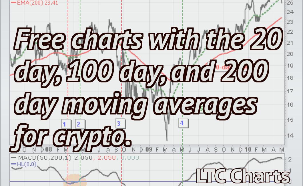 Free charts with the 20 day, 100 day, and 200 day moving averages for crypto.