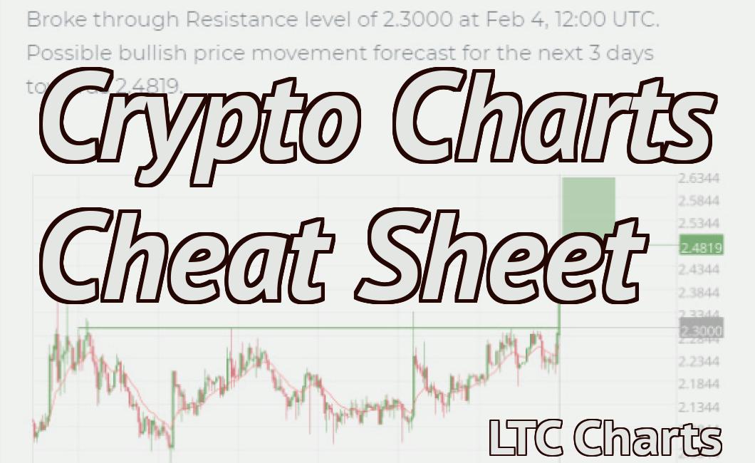 Crypto Charts Cheat Sheet