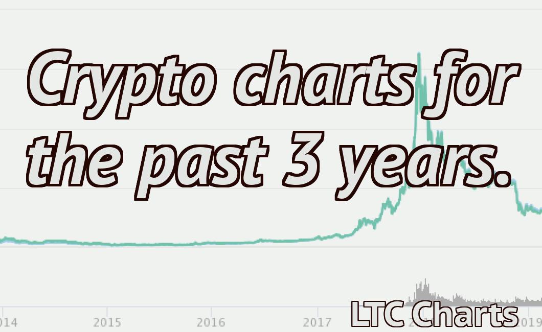 Crypto charts for the past 3 years.