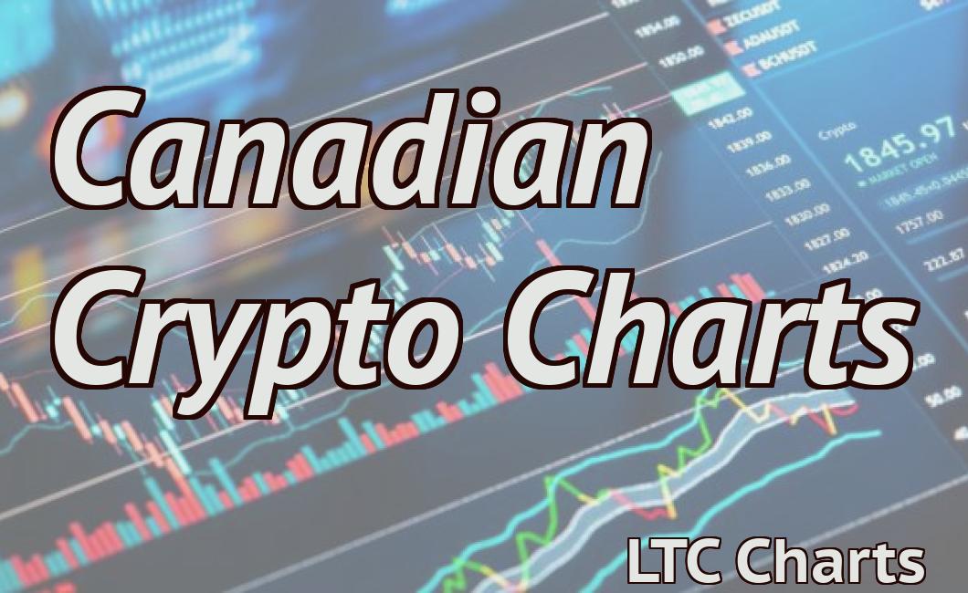 Canadian Crypto Charts