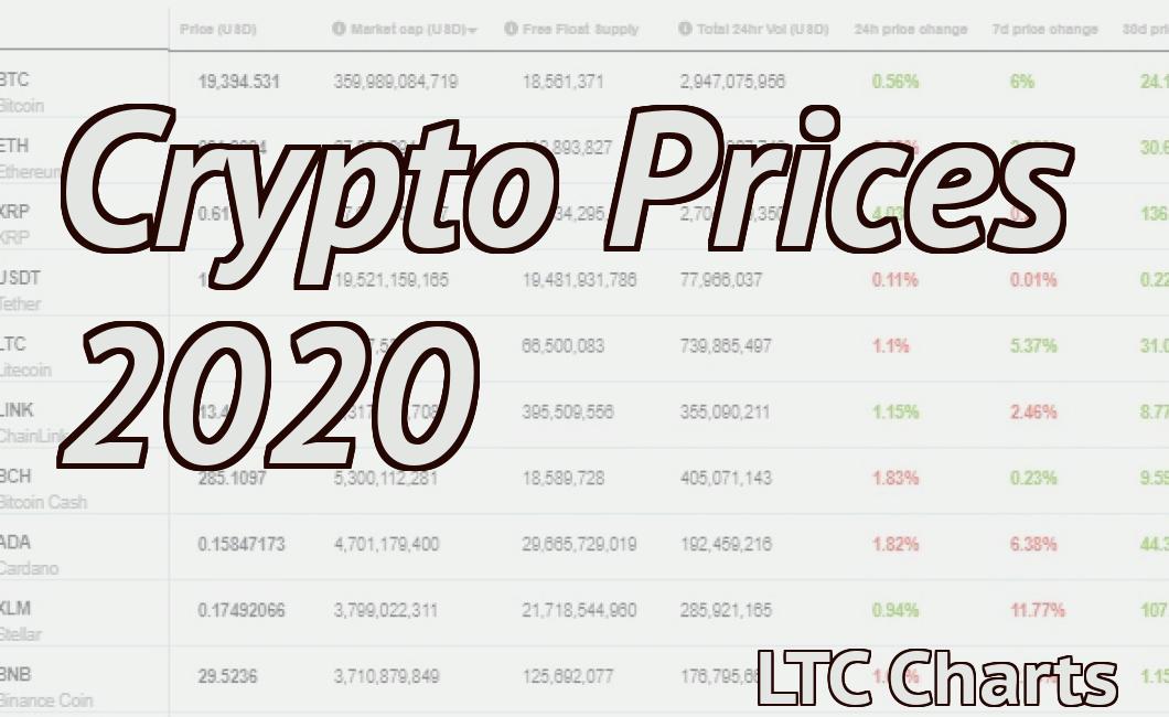 Crypto Prices 2020