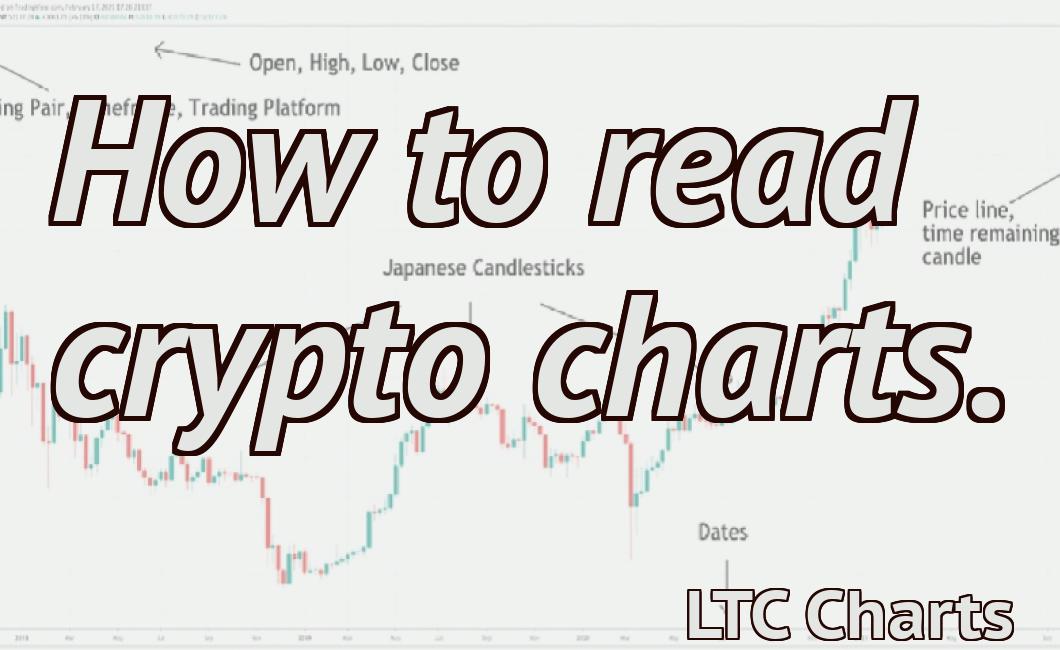 How to read crypto charts.