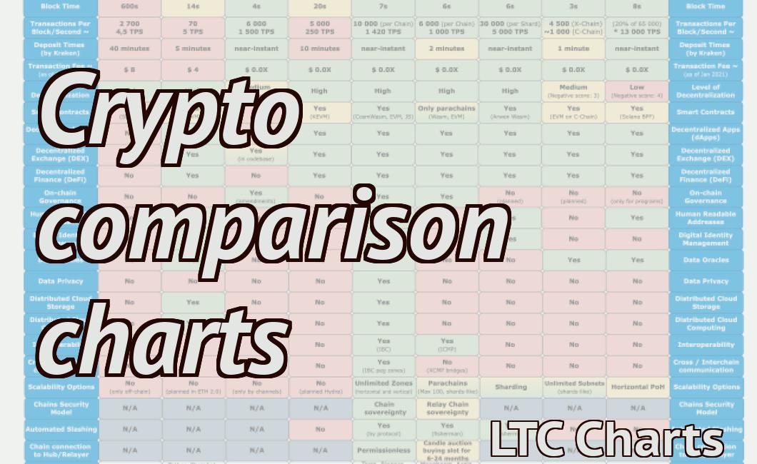 Crypto comparison charts