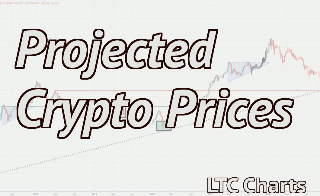 Projected Crypto Prices