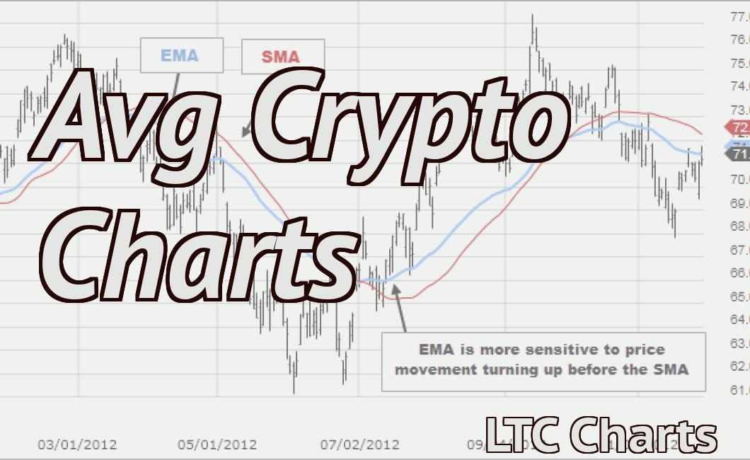 Avg Crypto Charts