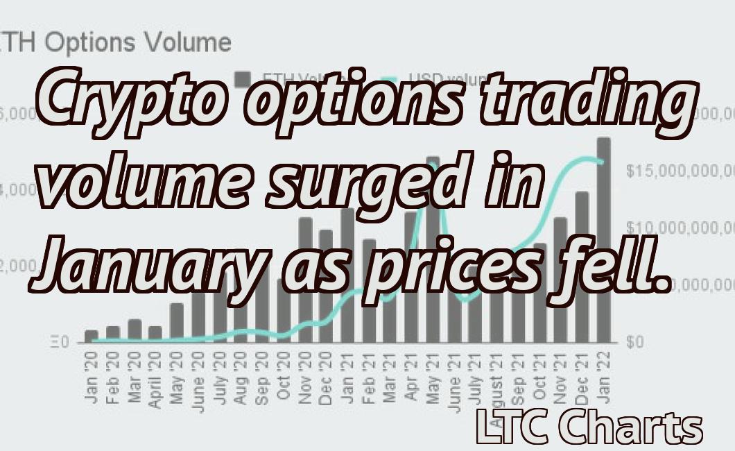 Crypto options trading volume surged in January as prices fell.