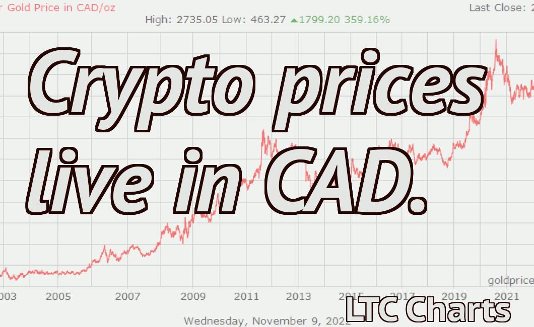 Crypto prices live in CAD.