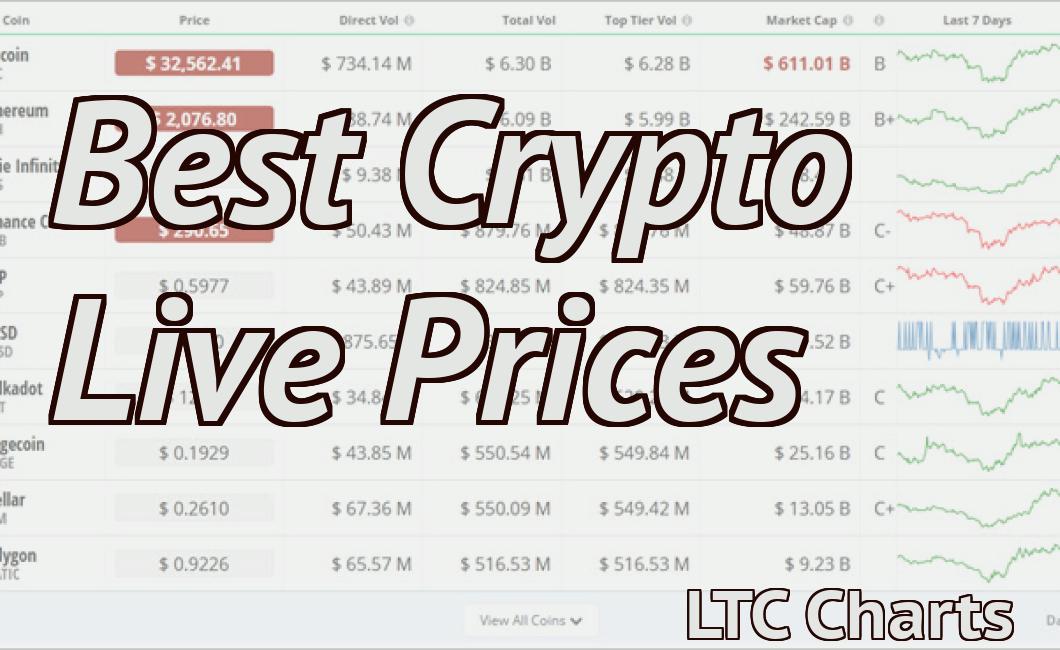 Best Crypto Live Prices