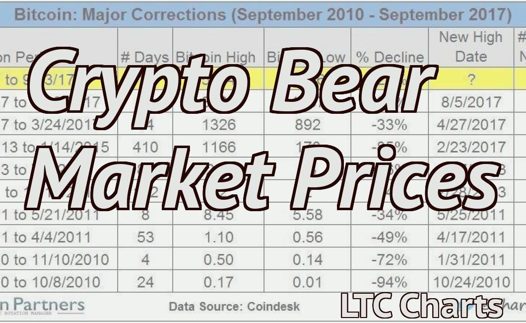 Crypto Bear Market Prices