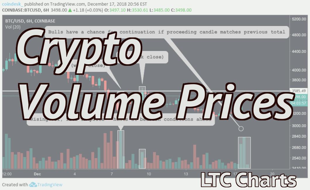 Crypto Volume Prices