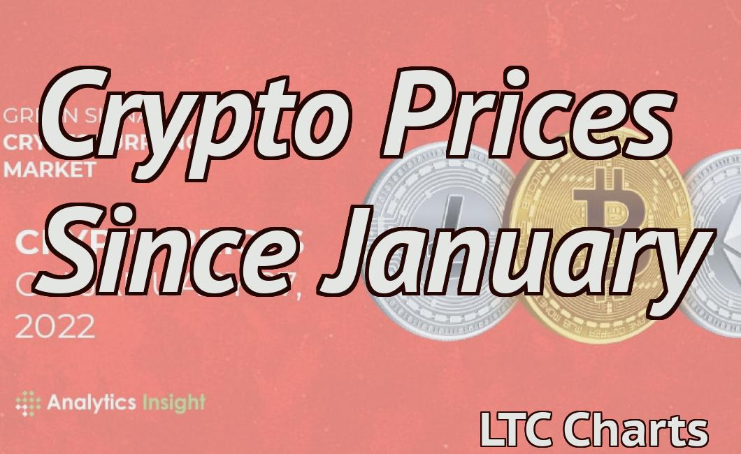 Crypto Prices Since January