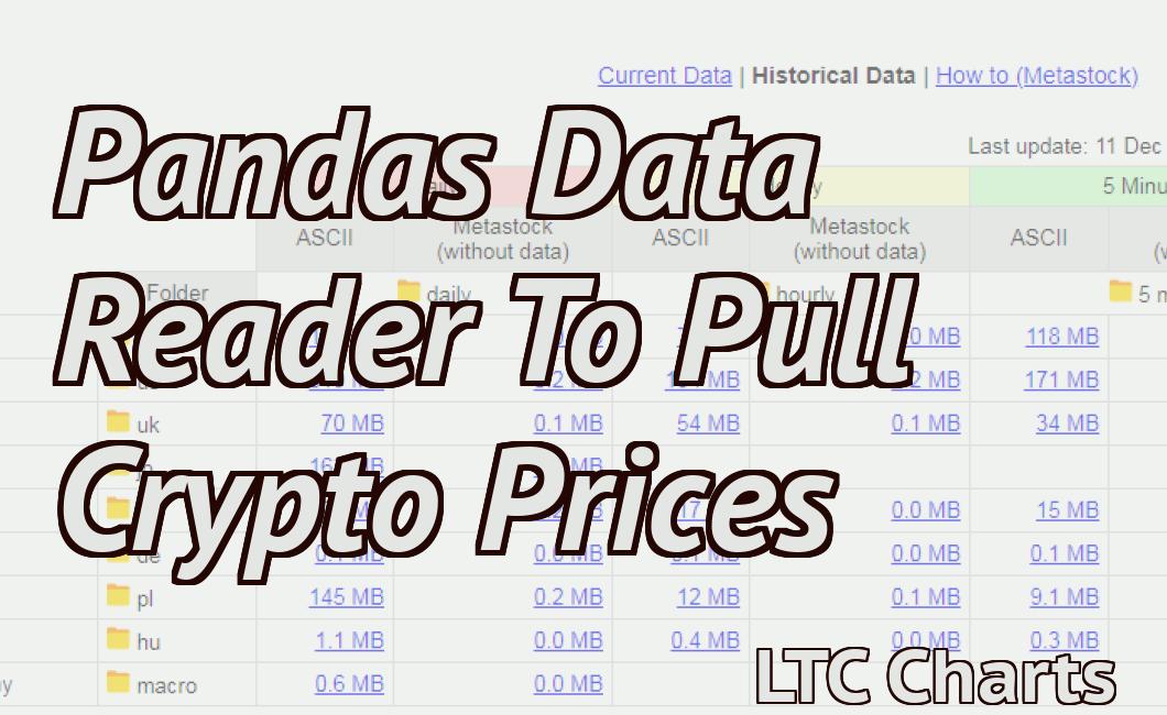 Pandas Data Reader To Pull Crypto Prices
