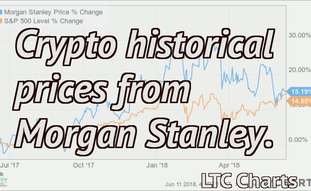Crypto historical prices from Morgan Stanley.