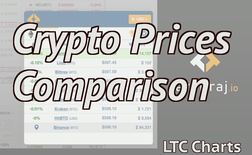 Crypto Prices Comparison