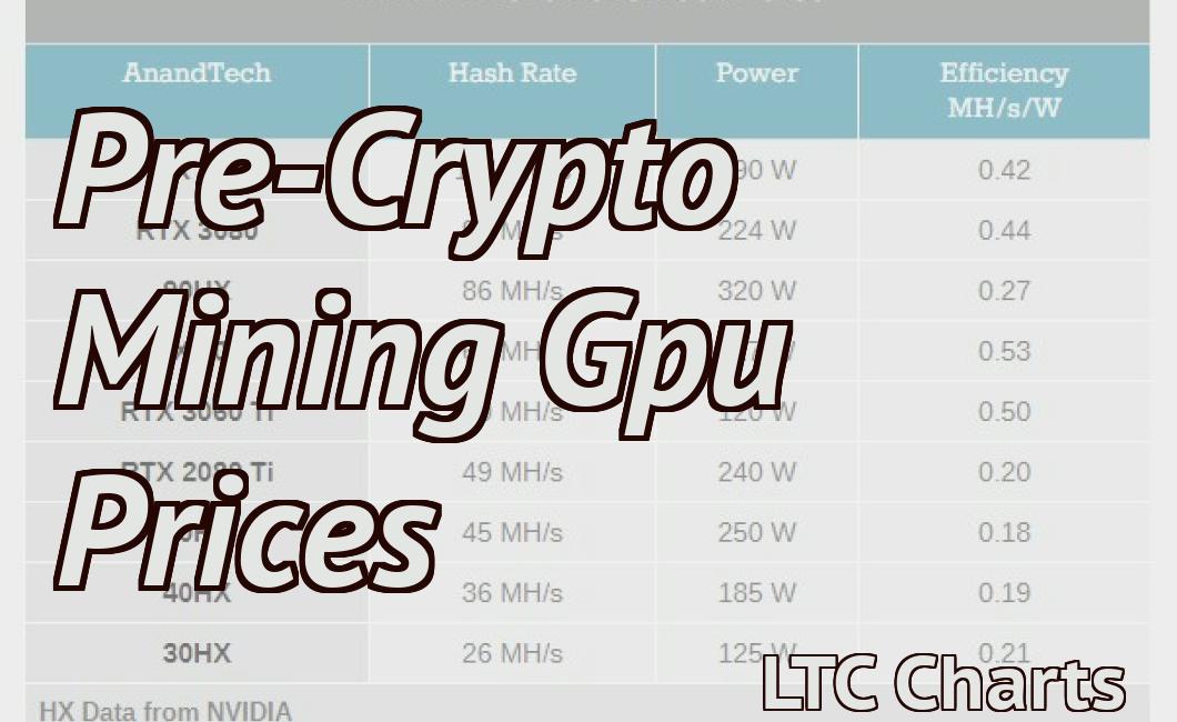 Pre-Crypto Mining Gpu Prices