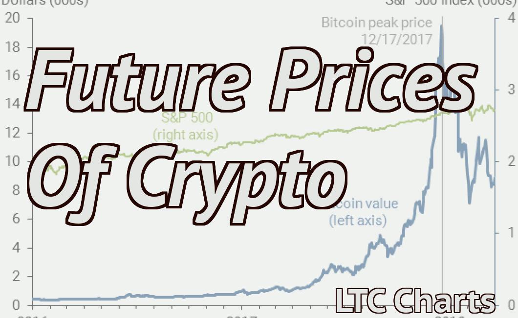 Future Prices Of Crypto