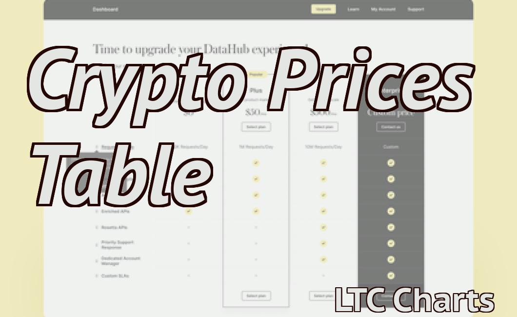 Crypto Prices Table