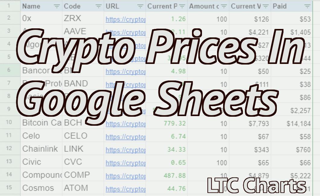 Crypto Prices In Google Sheets