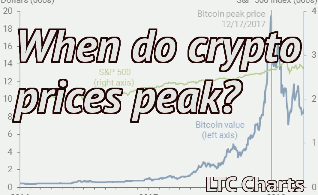 When do crypto prices peak?