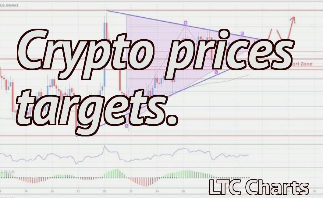 Crypto prices targets.
